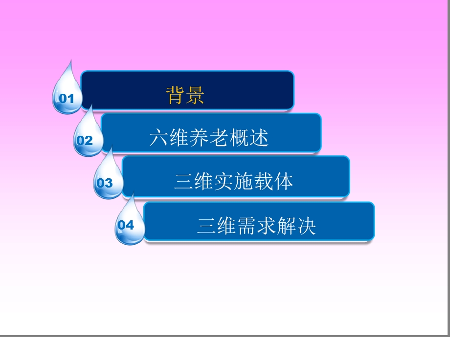 智慧养老—全方位解决方案课件.ppt_第2页