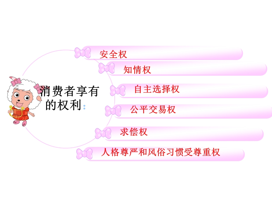 增强自我保护的意识和能力课件.ppt_第2页