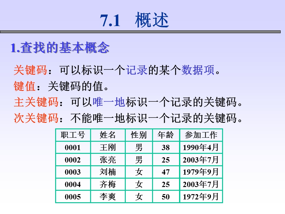 数据结构及算法查找.ppt_第3页