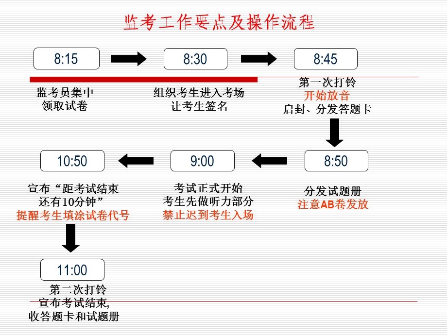 笔试监考流程ppt-下半年考试相关工作安排课件.pptx_第3页