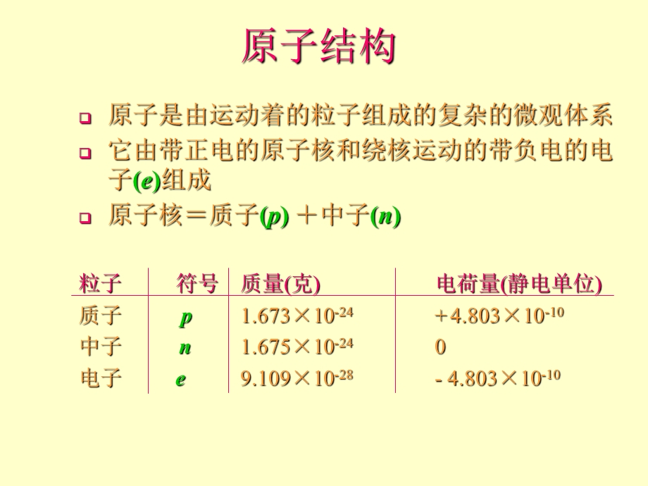 晶体化学基础课件.ppt_第3页