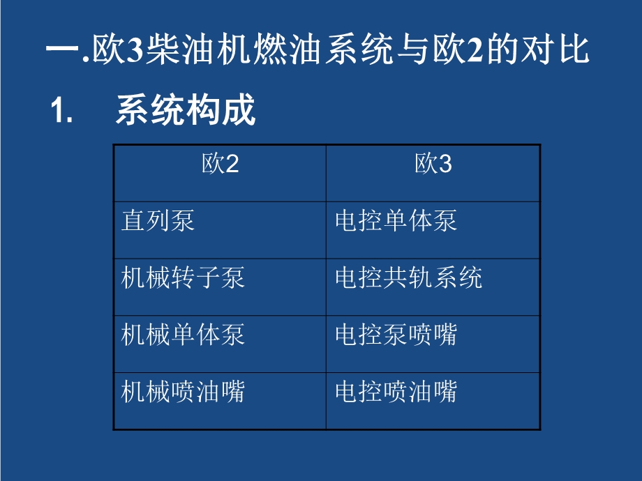 欧3燃油滤清器的技术特点(性能)课件.ppt_第2页