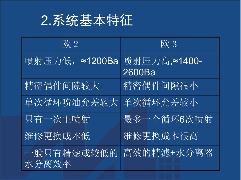 欧3燃油滤清器的技术特点(性能)课件.ppt_第3页