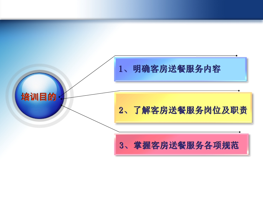 客房送餐服务培训课程课件.ppt_第2页