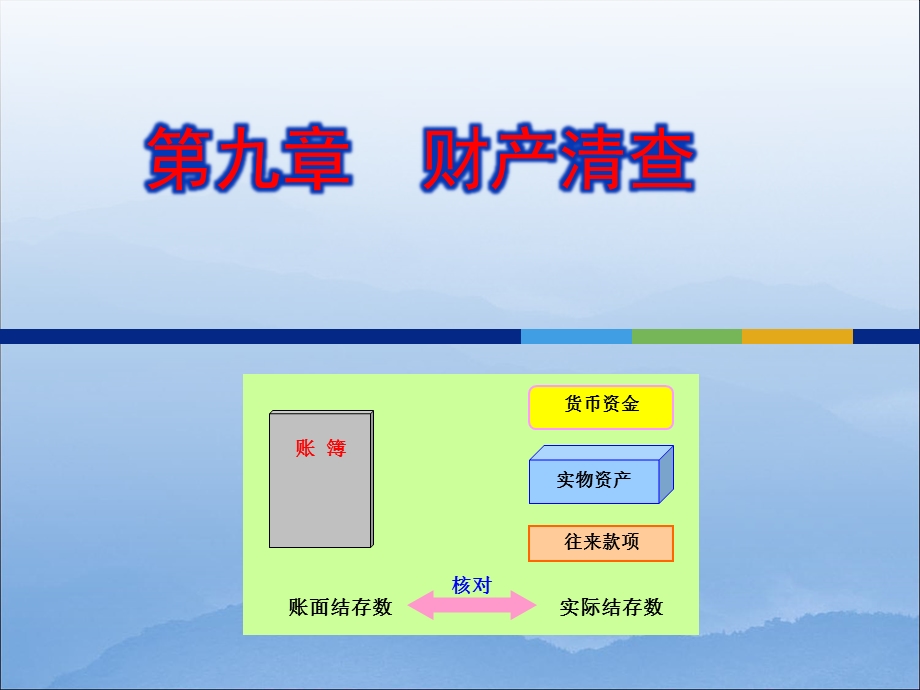 待处理财产损溢贷课件.ppt_第1页