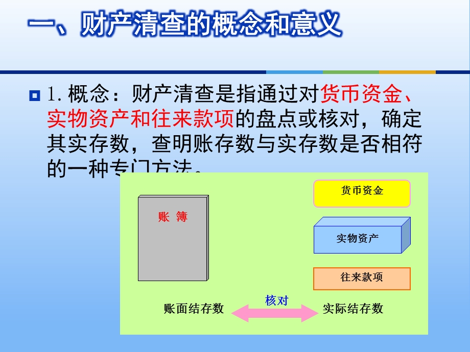 待处理财产损溢贷课件.ppt_第2页