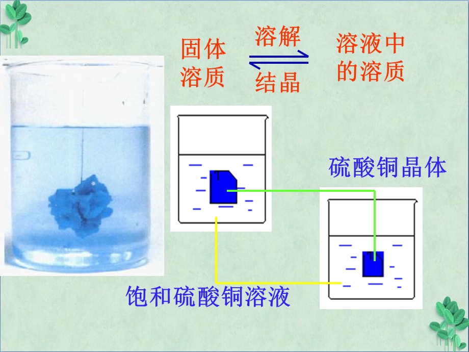 影响化学平衡的条件5(ppt课件).ppt_第2页