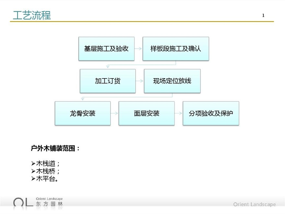 木铺装作业指导书课件.ppt_第3页