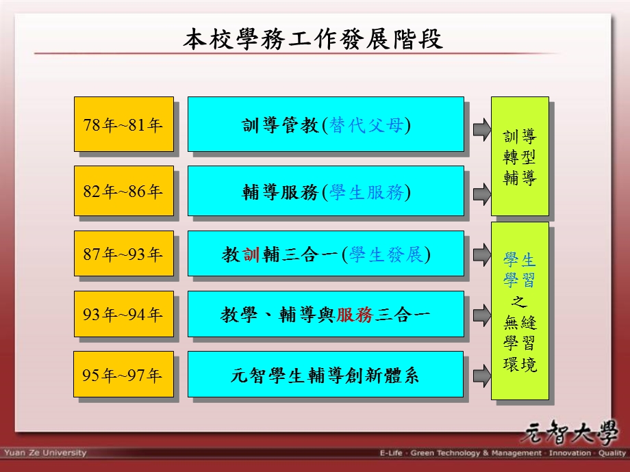 心理测验服务-田纳西自我概念量表课件.ppt_第3页