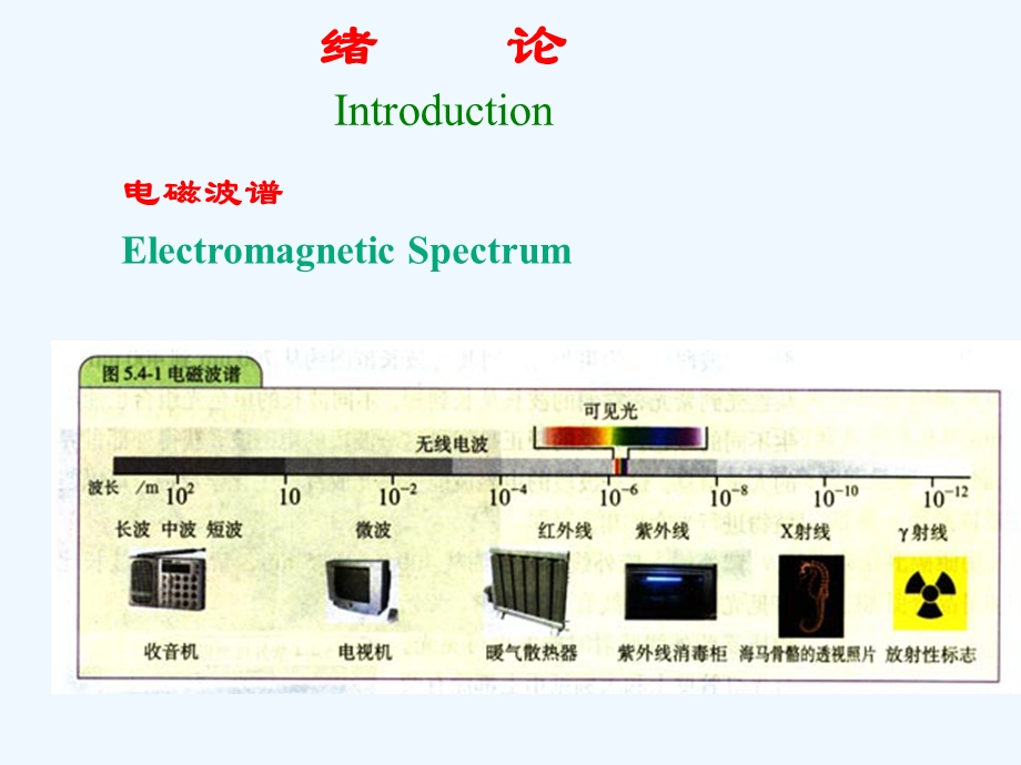 电磁场理论天线课件.ppt_第3页