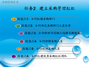 建立采购管理组织ppt课件.ppt