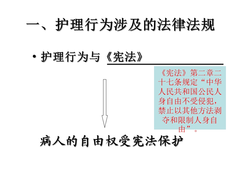 护理行为与法律课件.pptx_第3页