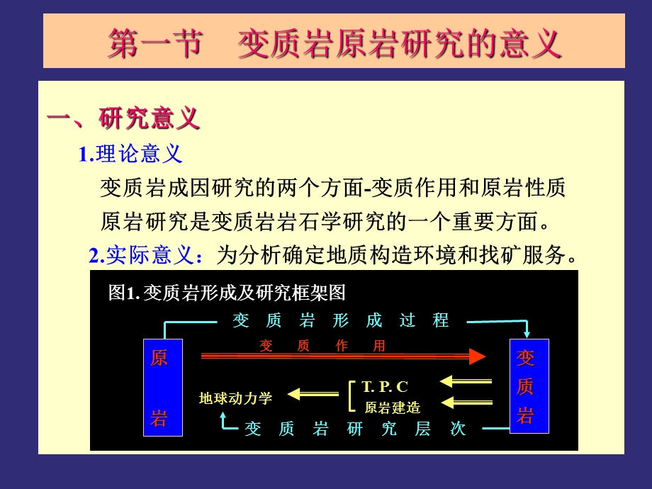 意义变质岩原岩研究的方法课件.ppt_第2页