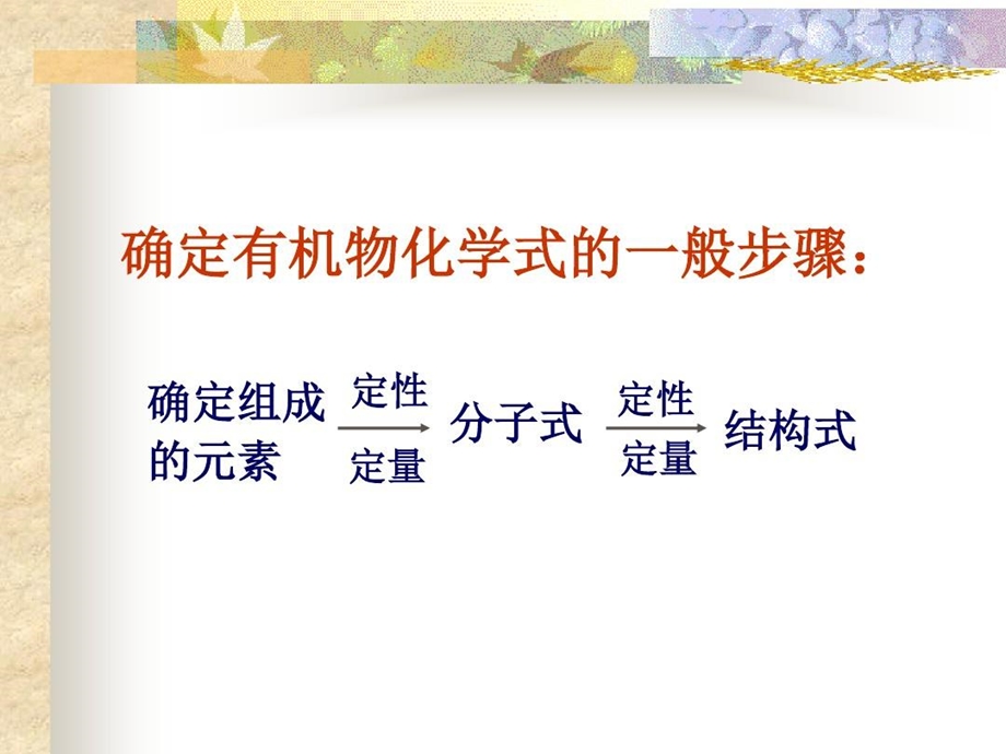 有机物分子式结构式的确定课件.ppt_第2页