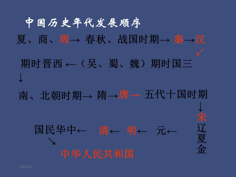 夏商西周的政治制度课件.ppt_第3页