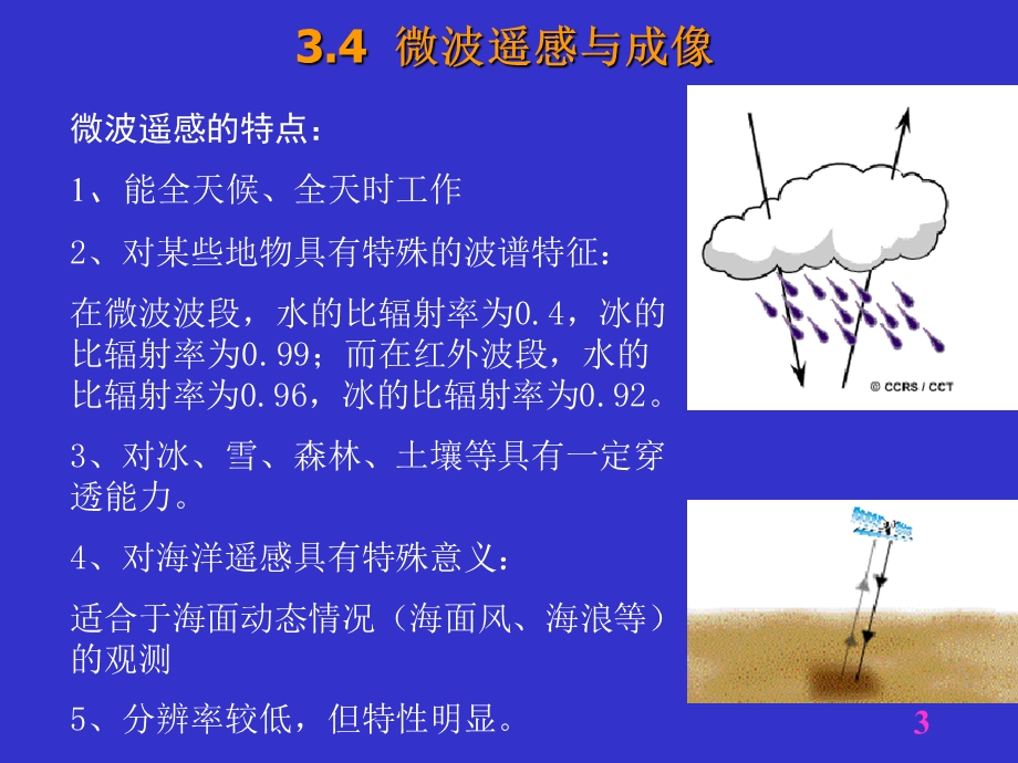 微波遥感与成像侧视雷达工作原理课件.ppt_第3页