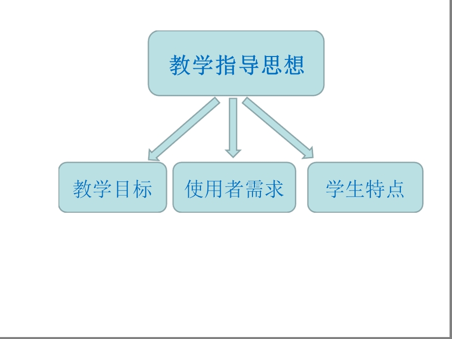 教材分析内部评价教学指导思想课件.ppt_第2页