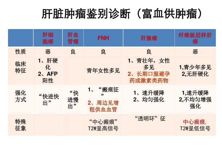 常见肝脏肿瘤剖析课件.ppt_第2页