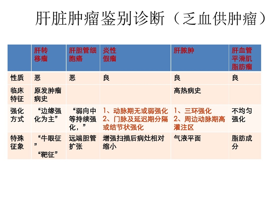 常见肝脏肿瘤剖析课件.ppt_第3页