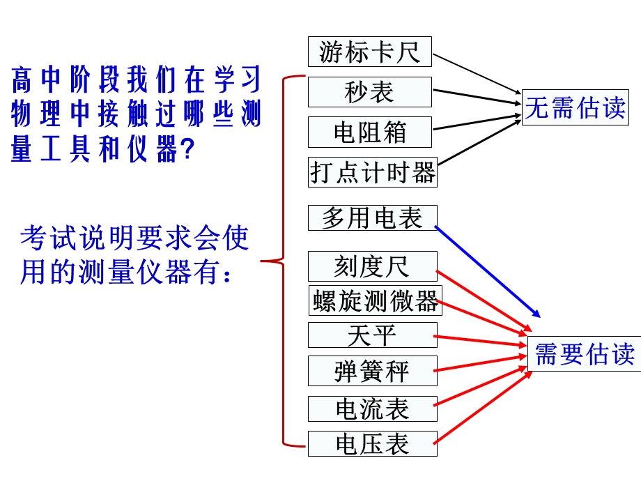 基本测量仪器的读数课件.ppt_第2页