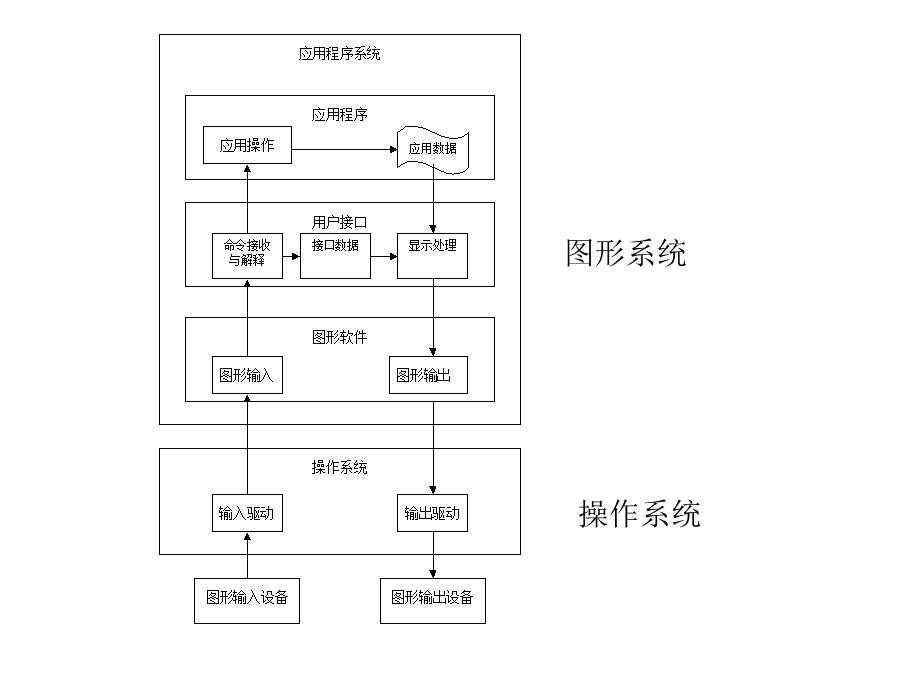 图形系统综述课件.ppt_第3页