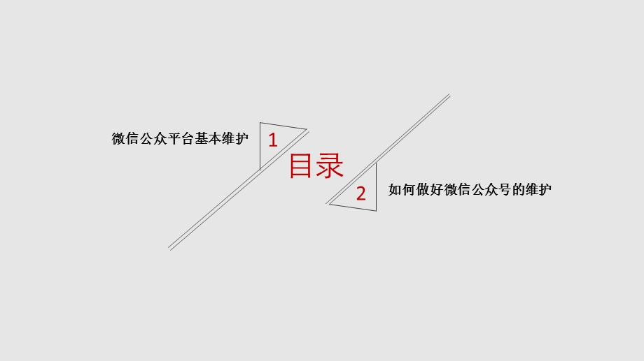 微信公众平台入门级方法分享.ppt_第2页