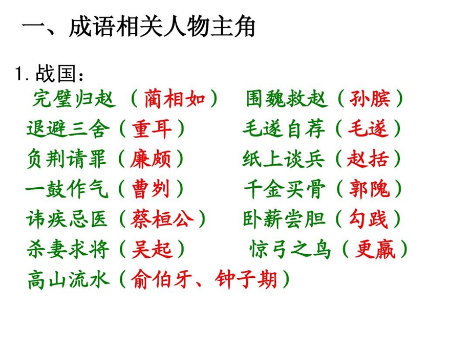 成语相关人物主角课件.ppt_第3页