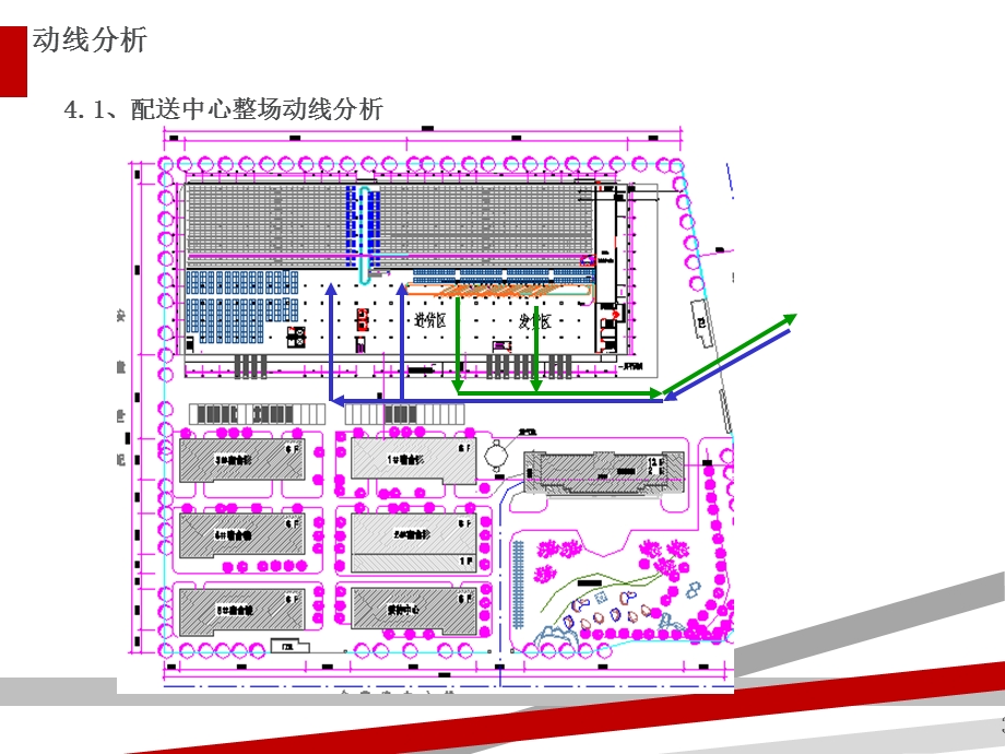 某医药有限公司物流配送中心总体规划课件.ppt_第3页