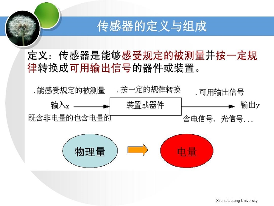 现代检测技术传感器技术概述课件.ppt_第3页