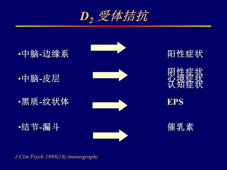 抗精神病药的受体药理学课件.pptx_第3页