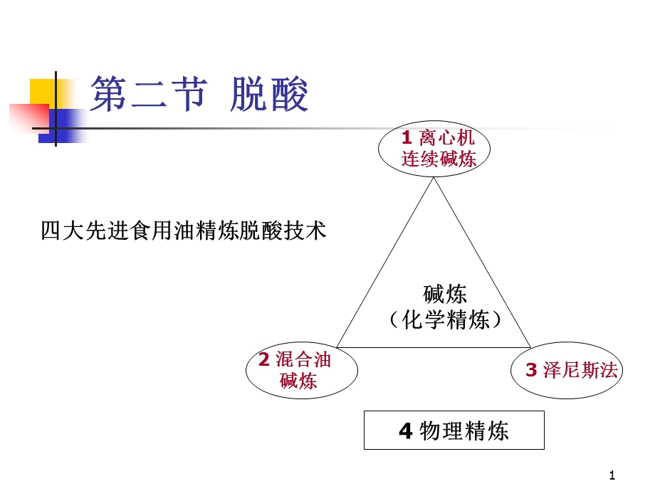 油脂加工工艺学课件.ppt_第1页