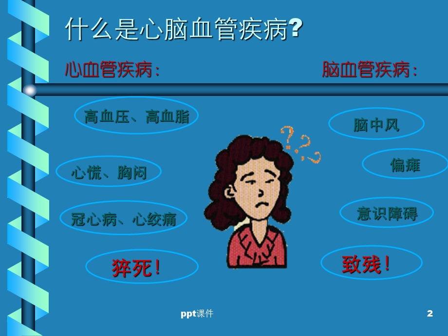 心脑血管疾病的防治-课件.ppt_第2页