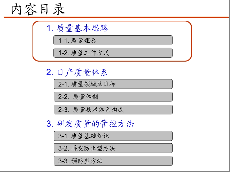 日系汽车研发质量管控课件.ppt_第2页