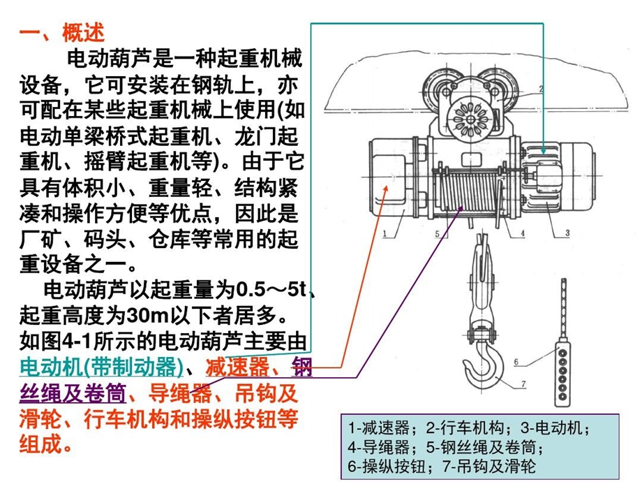 机械产品综合课程设计电动葫芦设计课件.ppt_第3页