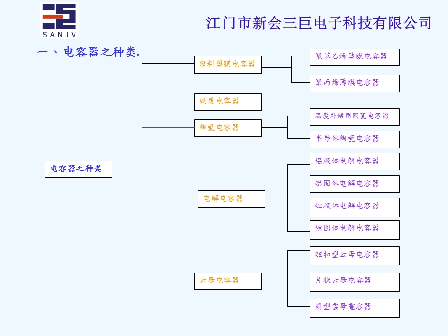 巨电子电解电容器技术交流课件.ppt_第2页