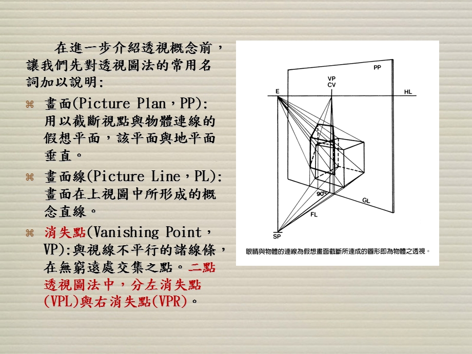 基本透视原理所谓课件.ppt_第2页