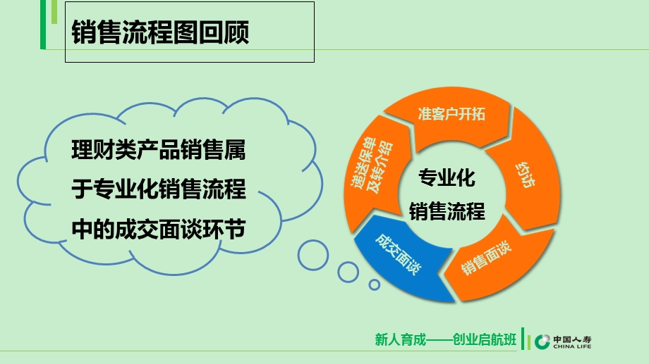 成交面谈新型保险产品之理财类保险产品销售逻辑课件.ppt_第2页