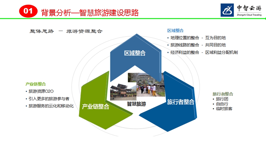 智慧旅游建设规划方案演示教学课件.ppt_第3页