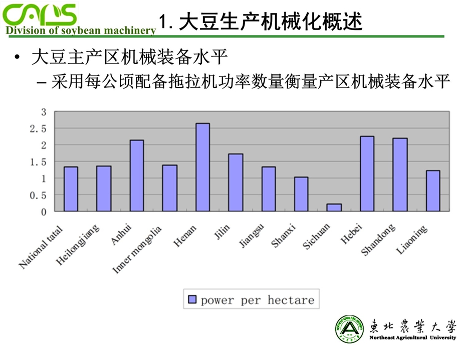 大豆生产机械化技术课件.ppt_第3页