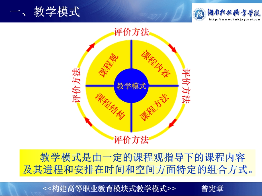 机电技术应用专业中高职衔接模块化课程开发研究案例专项能力课件.ppt_第2页