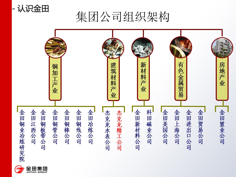 楼栋调压箱输配系统阀门选型的探讨三课件.ppt_第3页