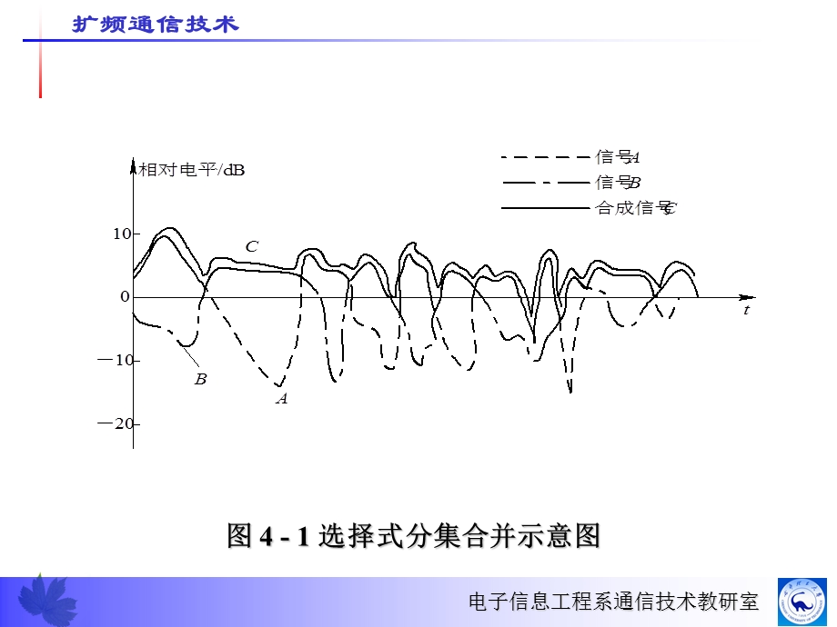 时间分集扩频通信技术课件.ppt_第3页