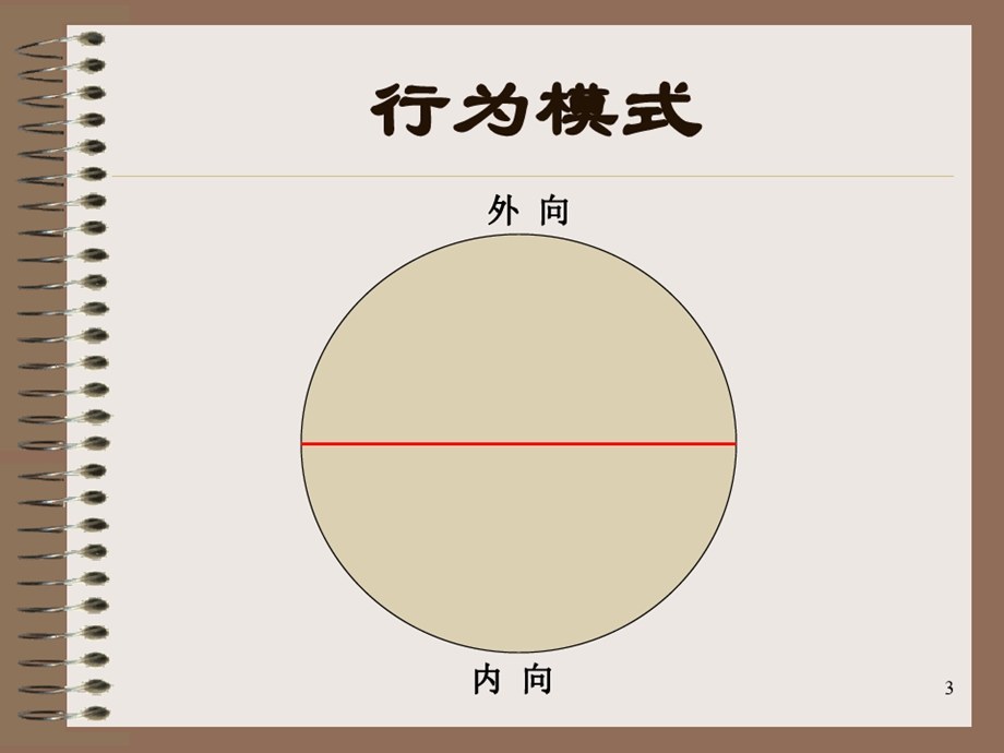 性格分析与管理沟通课件.ppt_第3页