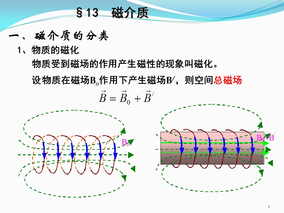 磁介质反复磁化-IFTS-ZJU课件.ppt_第1页