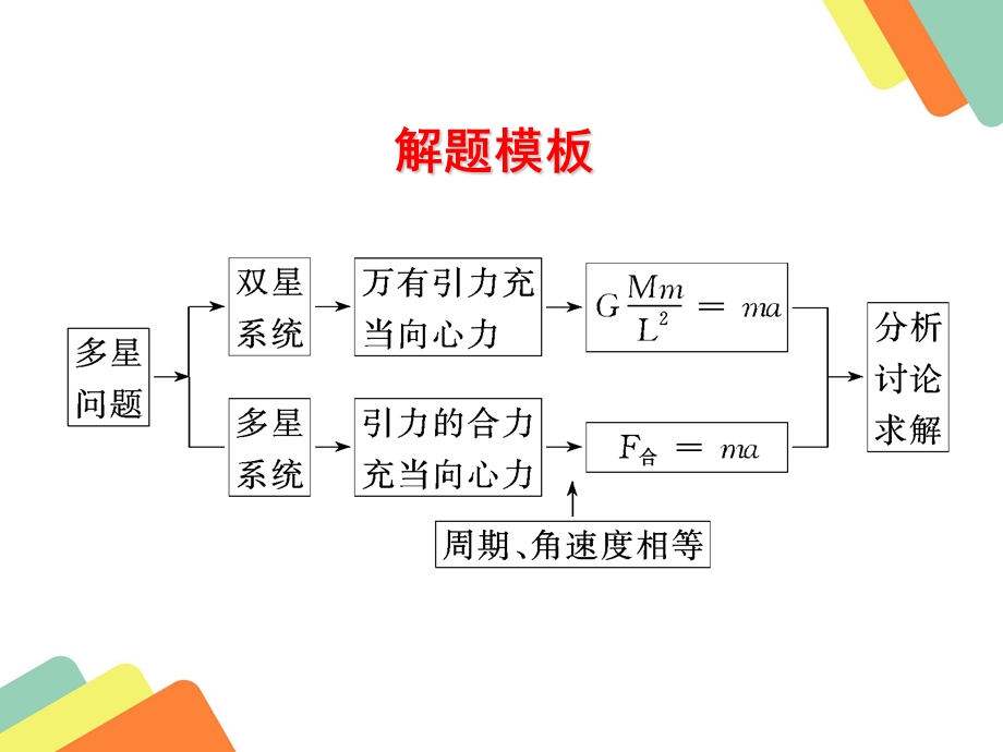 宇宙双星模型教学教材课件.ppt_第3页