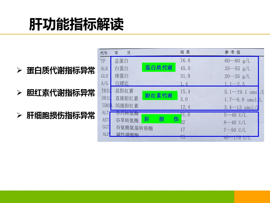 新版肝功能指标解读课件.pptx_第2页