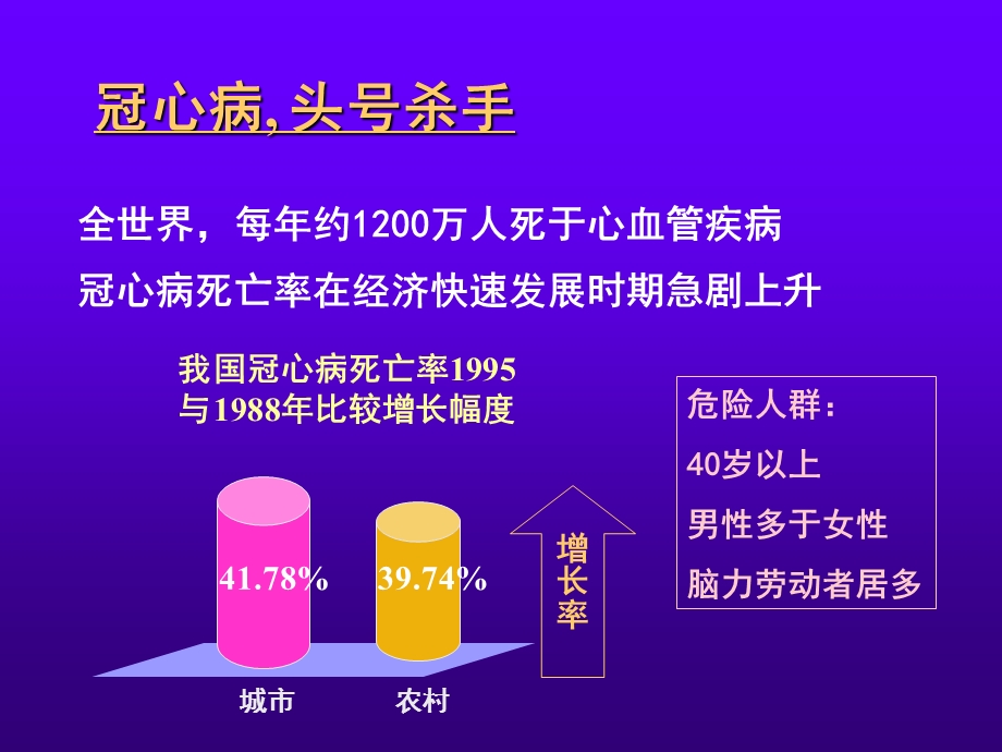 心脑血管疾病的防治讲座-课件.ppt_第3页