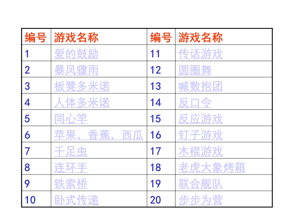 拓展训练体验式培训游戏手册课件.ppt_第3页