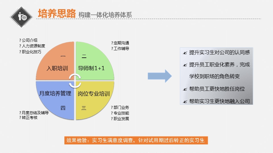 新员工实习生培养方案幻灯片课件.ppt_第3页