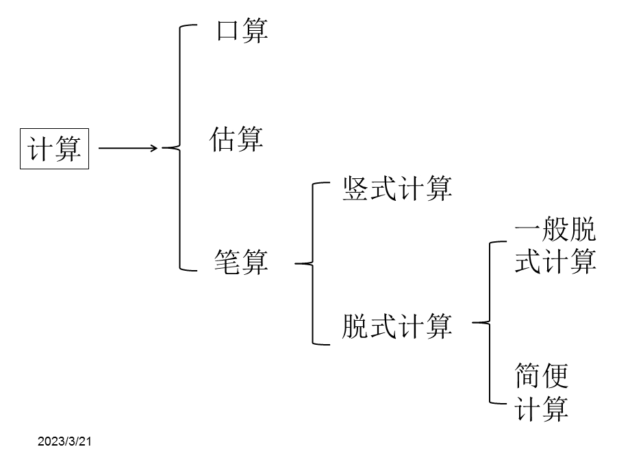 小学数学计算教学的技巧课件.ppt_第2页